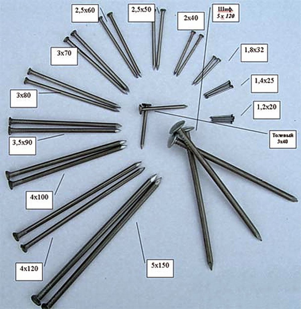 Гвозди строительные 4,0*100 25кг - Интернет-магазин Рудых